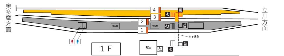 青梅駅ホーム概要図