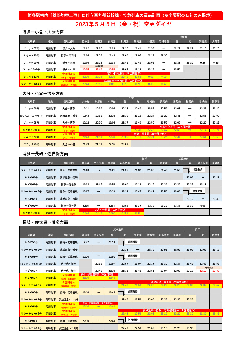 西九州新幹線・特急列車の運転計画（5月5日）