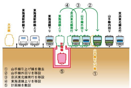 東海道線接続区間の断面図