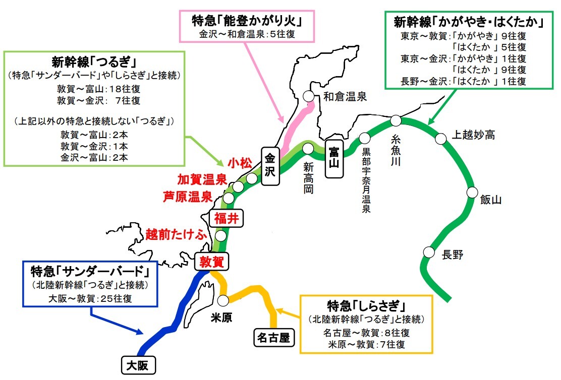 北陸新幹線延伸開業後の新幹線・在来線特急の運行形態
