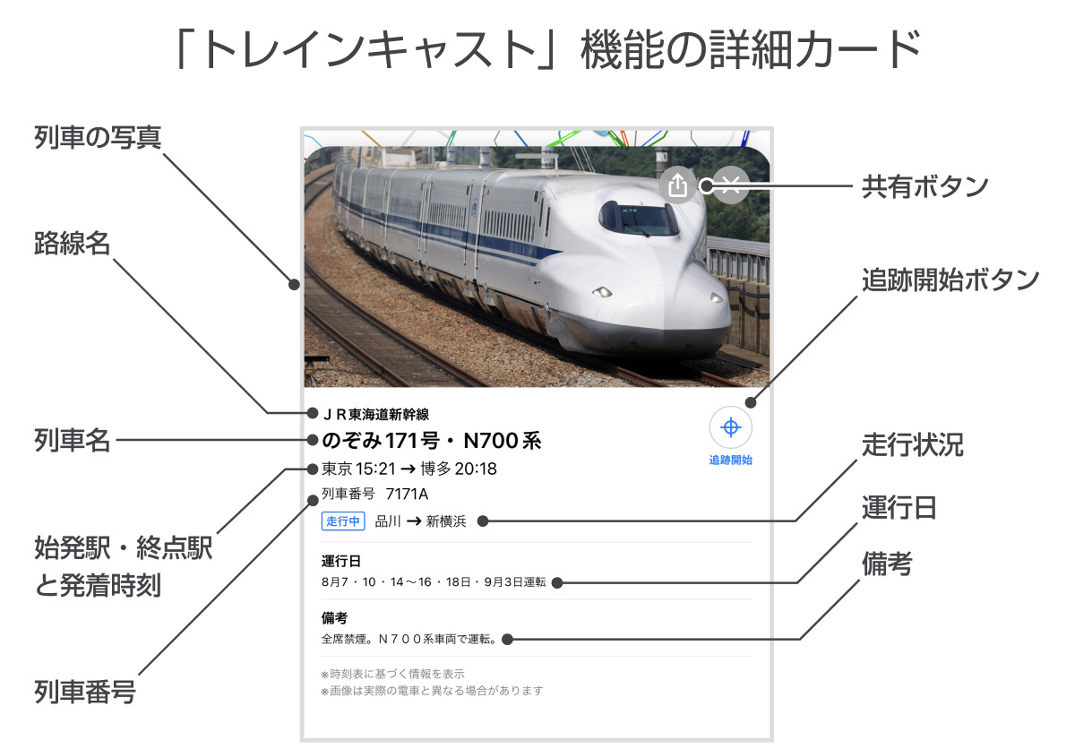 トレインキャスト機能の列車詳細カード