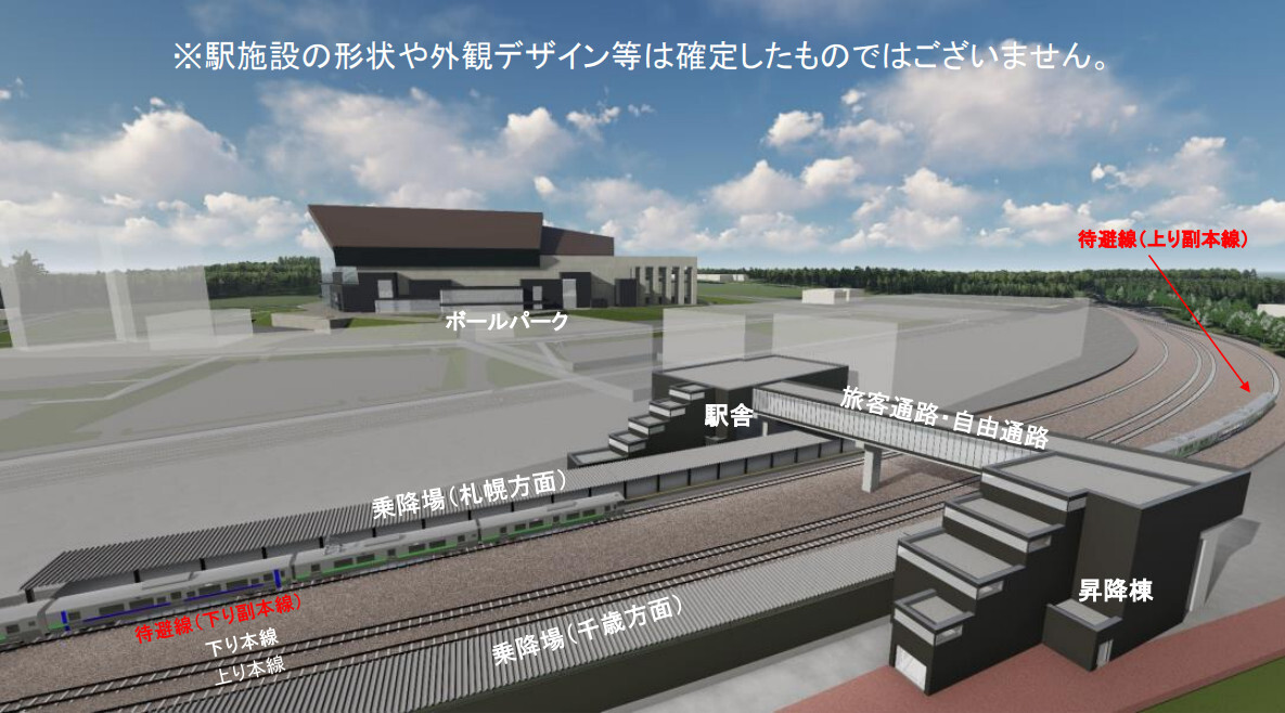 新駅イメージ（画像：JR北海道）