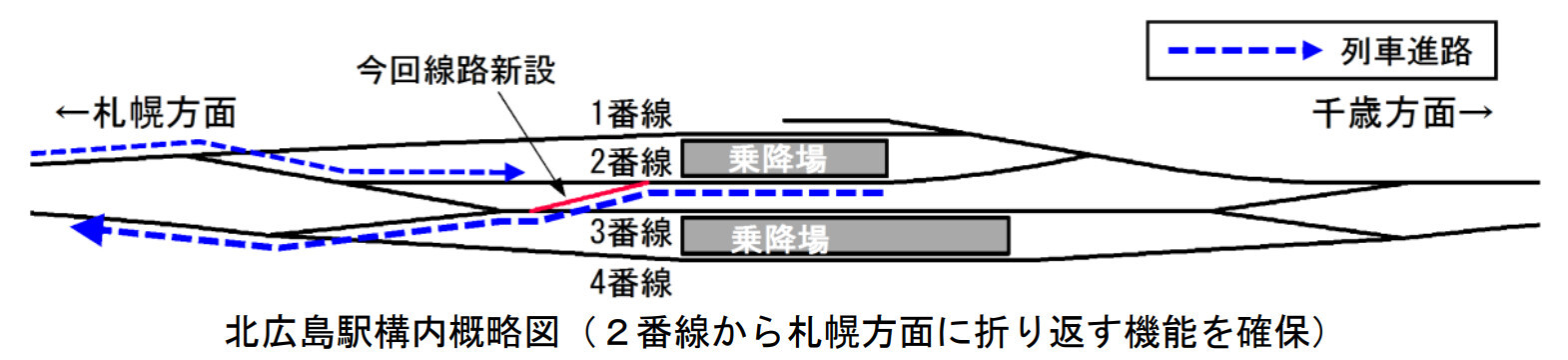 北広島駅線路設備変更の概要（画像：JR北海道）