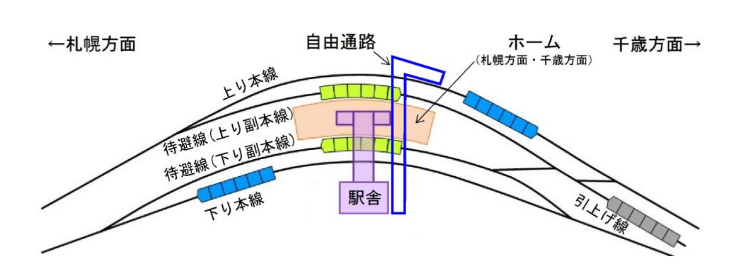 新駅の当初計画図（画像：JR北海道）