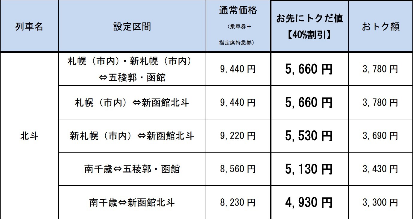 北斗 40％割引企画乗車券 発売（2023年11月13日～） - 鉄道コム