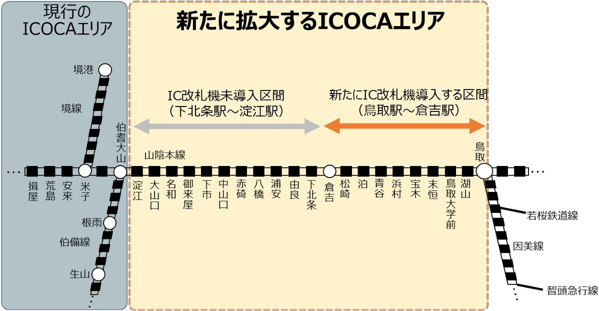 山陰本線、鳥取～倉吉の各駅などでICOCA利用可能に 2025年春から 
