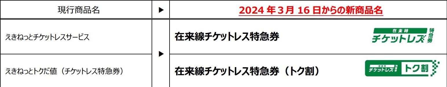JR東日本の在来線用商品の変更内容（画像：JR東日本）