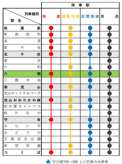 首都圏新都市鉄道 つくばエクスプレス ダイヤ改正（2024年3月16日 