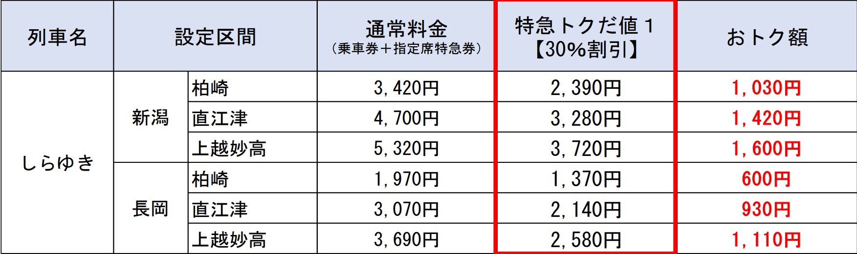 主な設定区間と価格（通常期・大人1人・片道利用時）