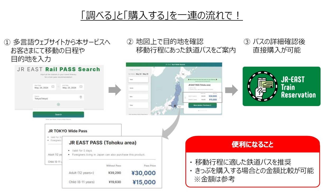 「JR EAST Rail PASS Search」のサービス概要