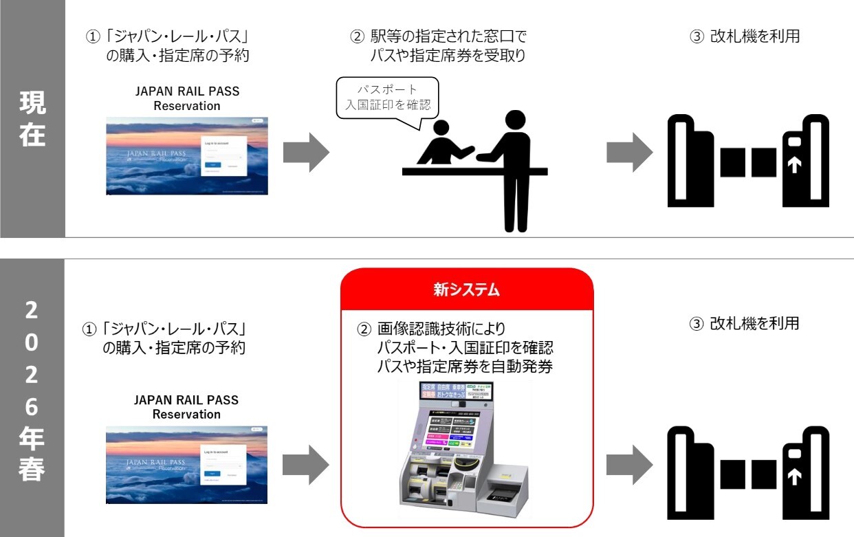 「ジャパン・レール・パス」の受け取り体制変更イメージ