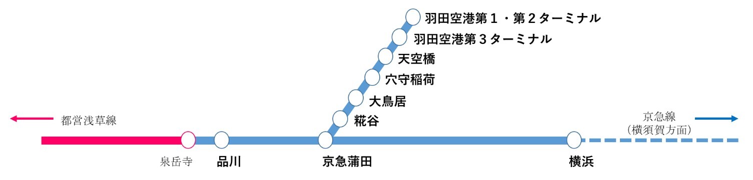 京急線の導入対象駅・区間