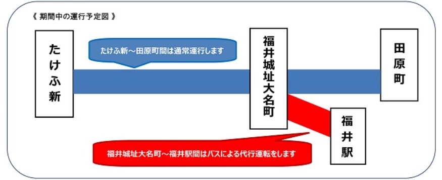 運行予定図