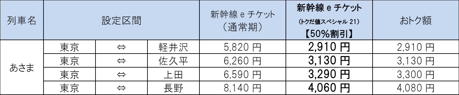 主な設定区間と大人片道の価格