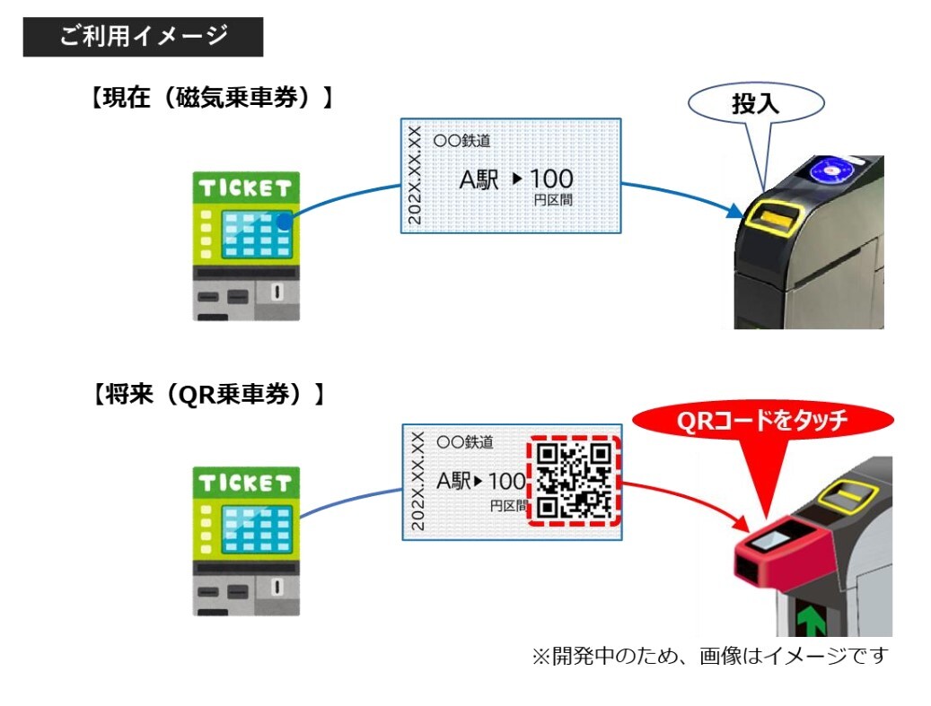 利用方法のイメージ