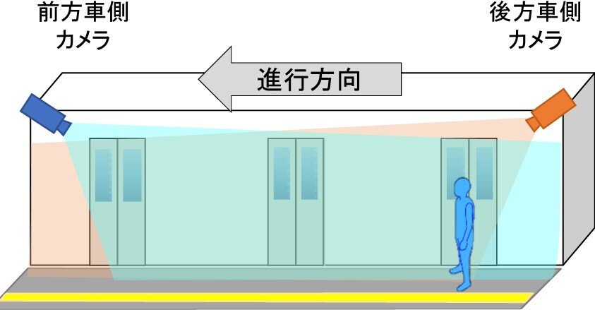 安全確認支援装置による検知イメージ