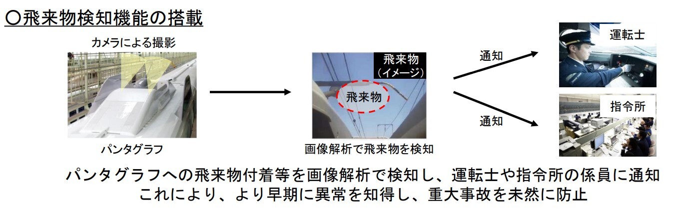 飛来物検知機能