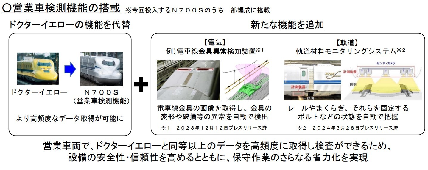 営業車検測機能