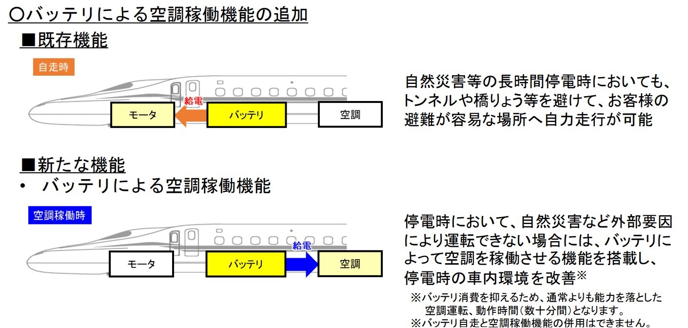 バッテリーによる空調稼働機能