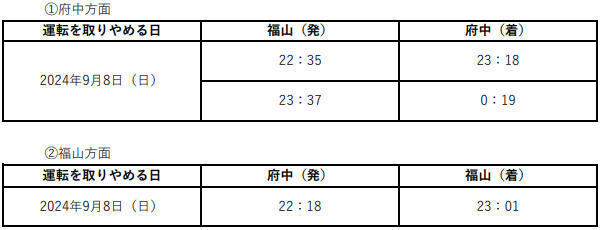 運休列車