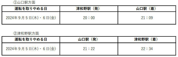 運休列車