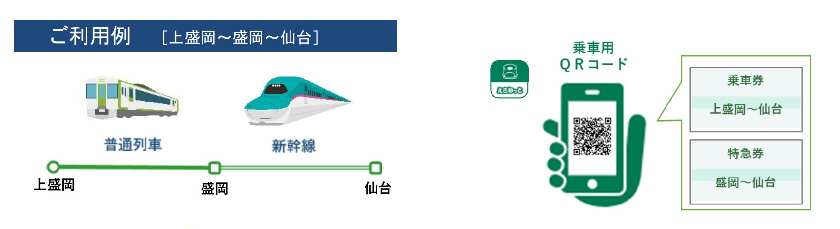 「えきねっとQチケ」の利用例