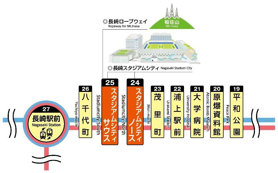 停留場名変更後の路線図（一部）