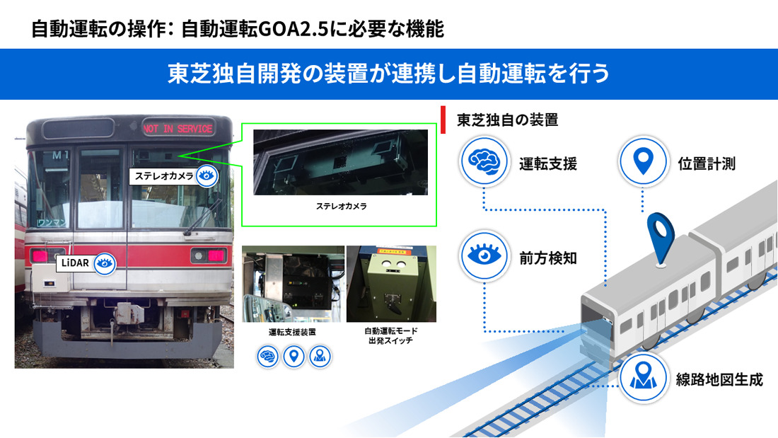 東芝インフラシステムズが開発する自動運転システムの構成