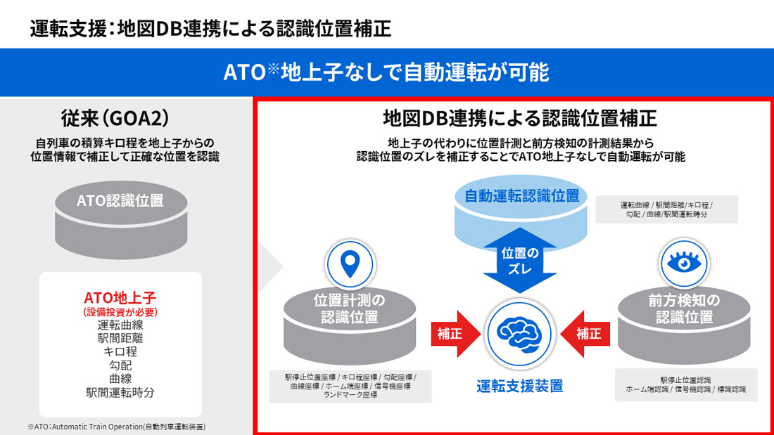 地上子なしでの自動運転制御