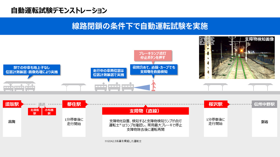 自動運転試験デモンストレーション