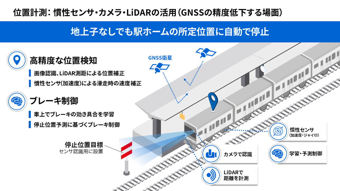 東芝インフラシステムズが提案する地上子なしでの自動運転開発イメージ