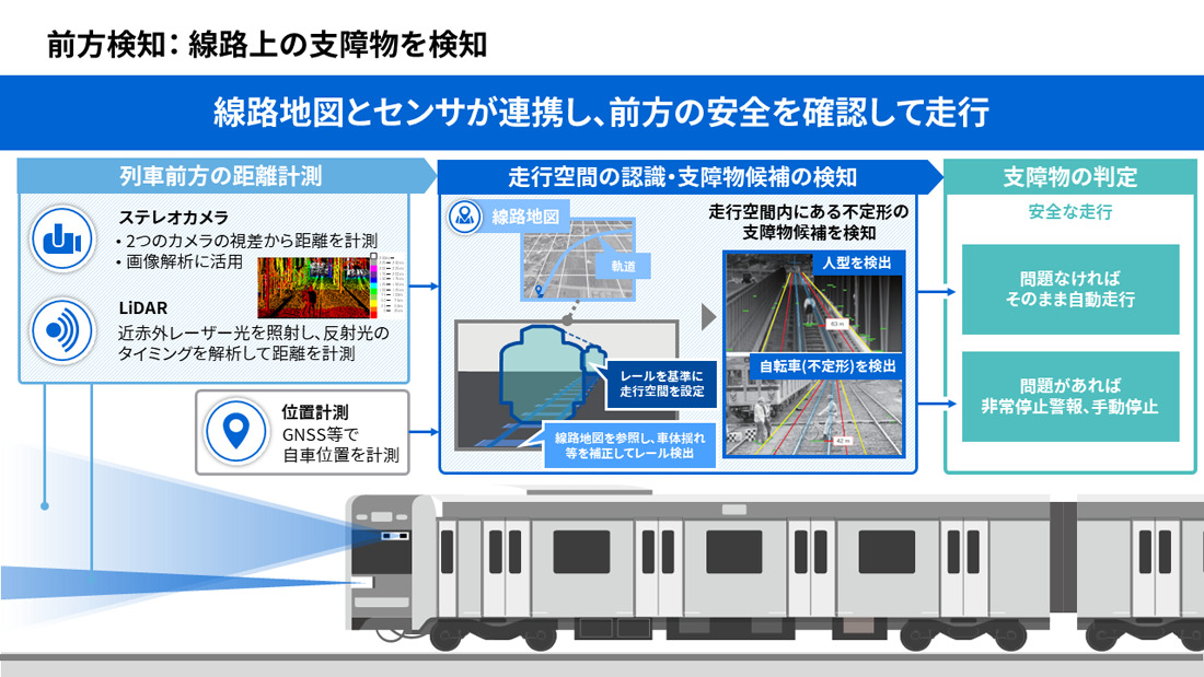 前方検知の動作イメージ