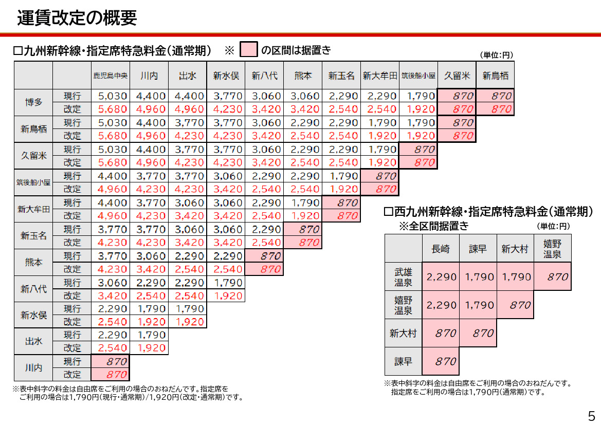 九州新幹線指定席特急料金の比較表