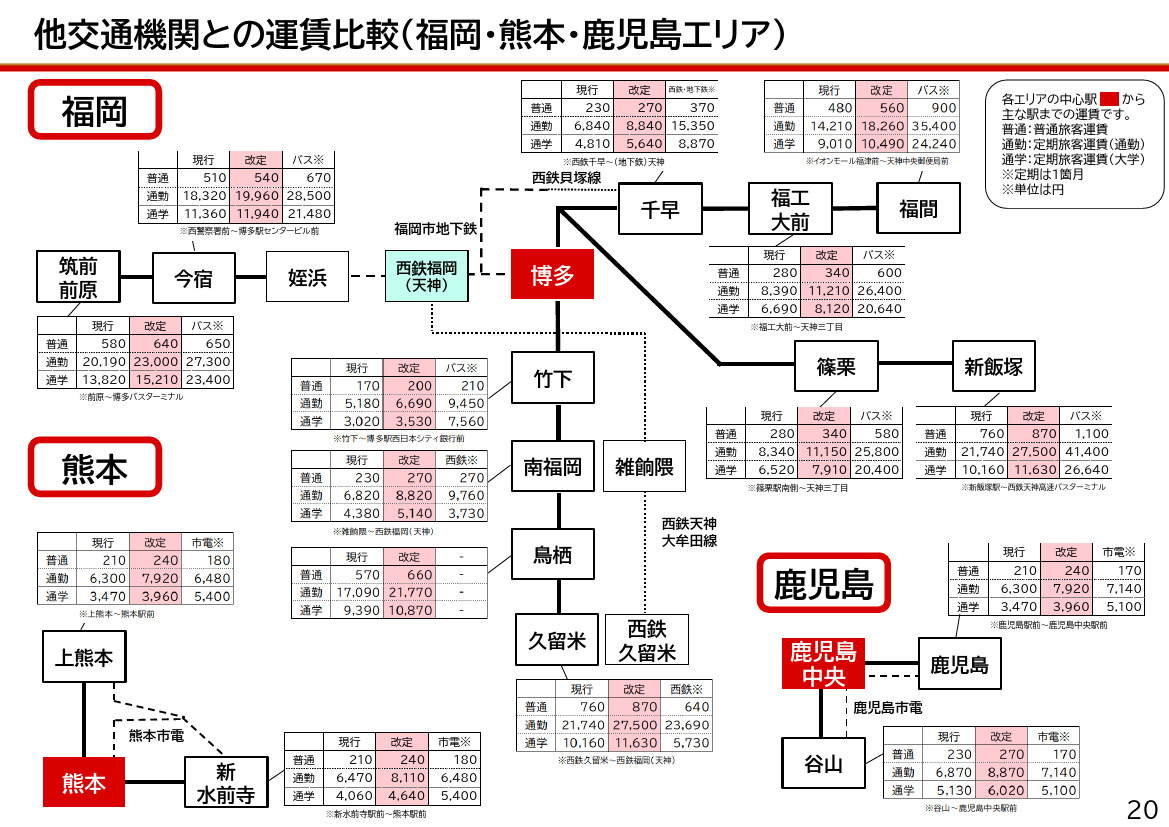 他交通機関との運賃比較（福岡・熊本・鹿児島エリア）