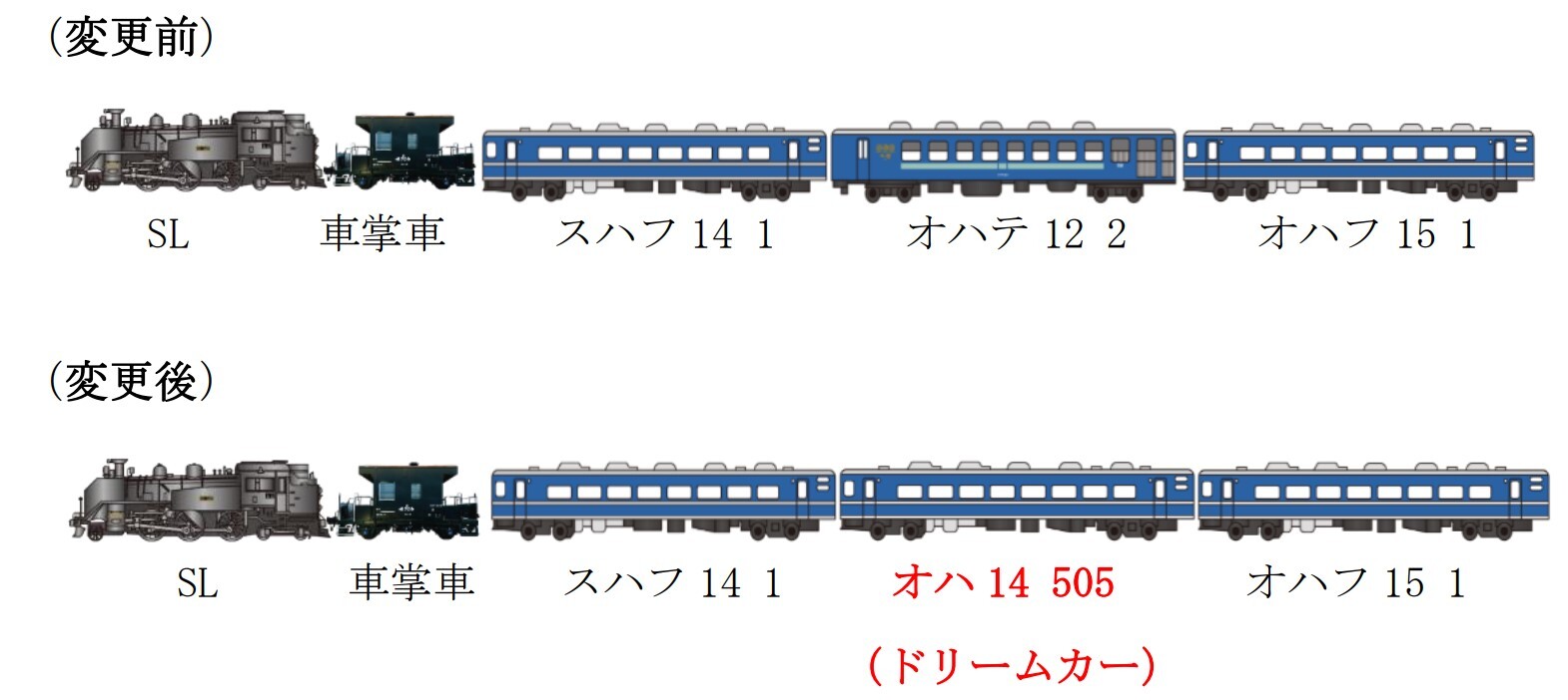 組成変更概要