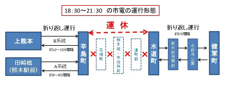 運休時間帯の市電運行形態