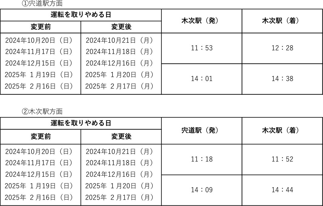 運休列車