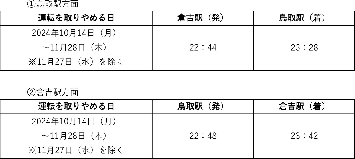 運休列車