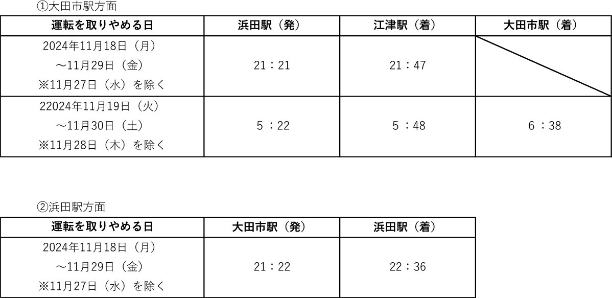 運休列車