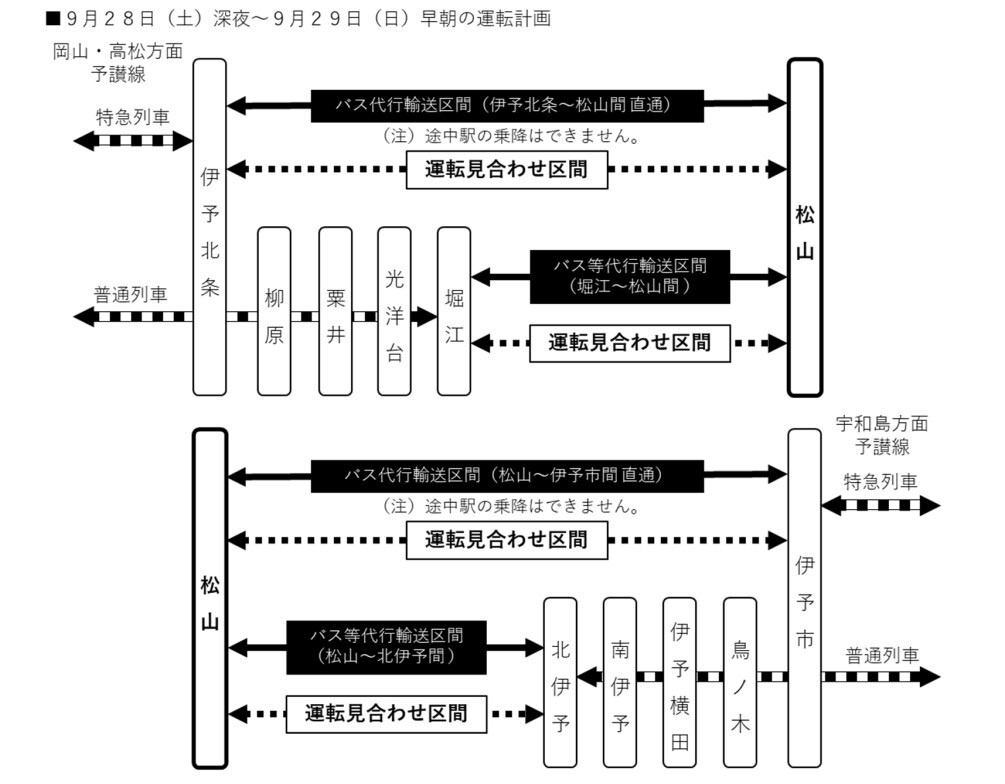 運転計画