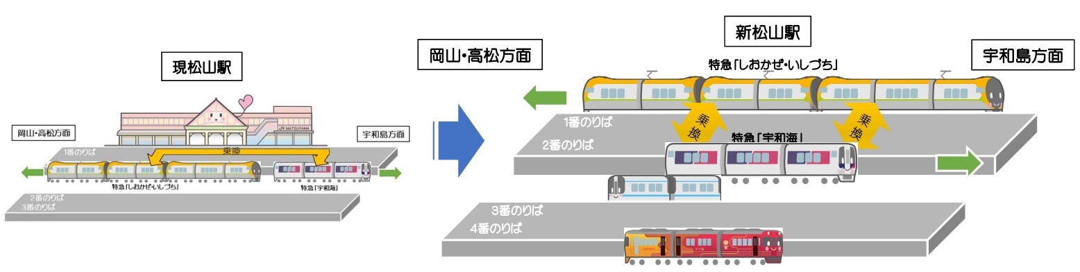 松山駅の乗換方式の変更イメージ