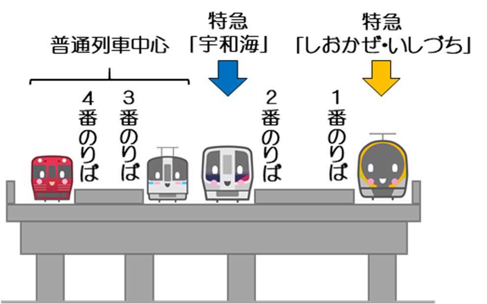 松山駅高架ホームのホーム使用イメージ