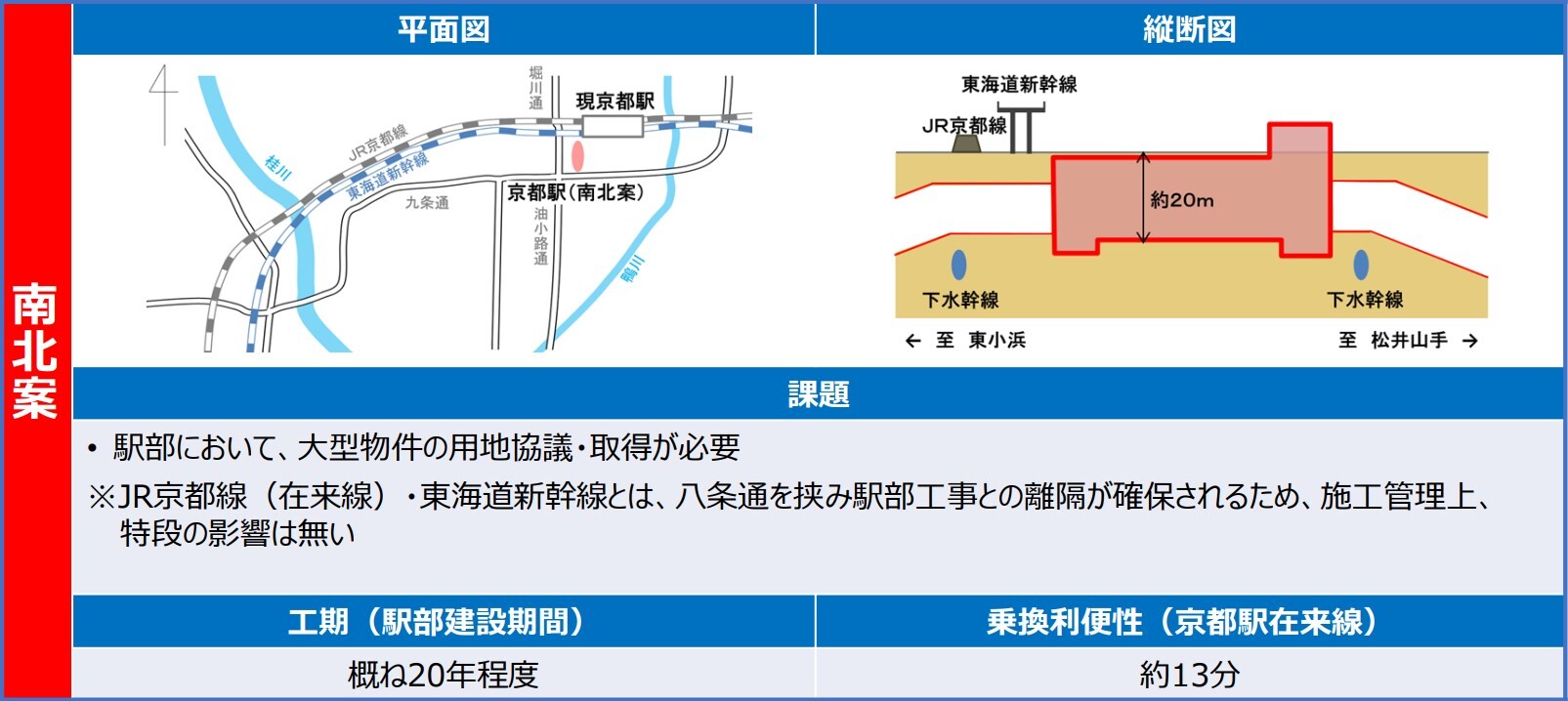 南北案の概要