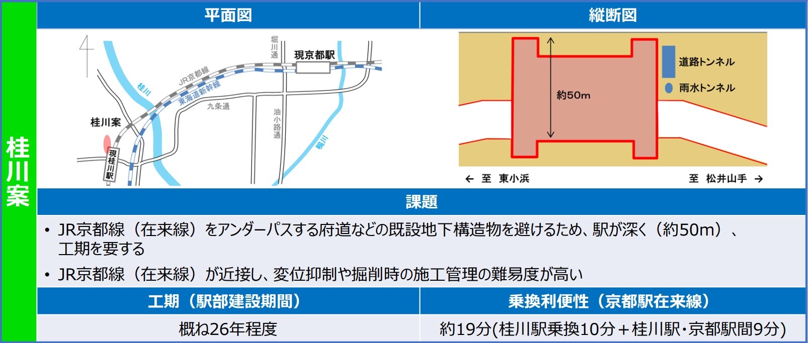 桂川案の概要