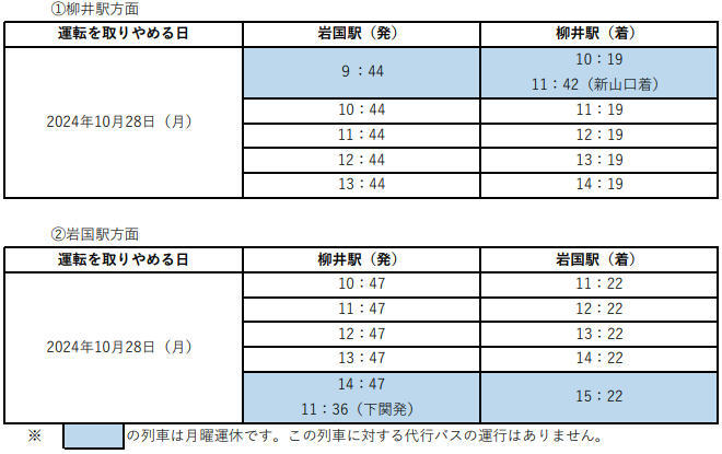 運休列車