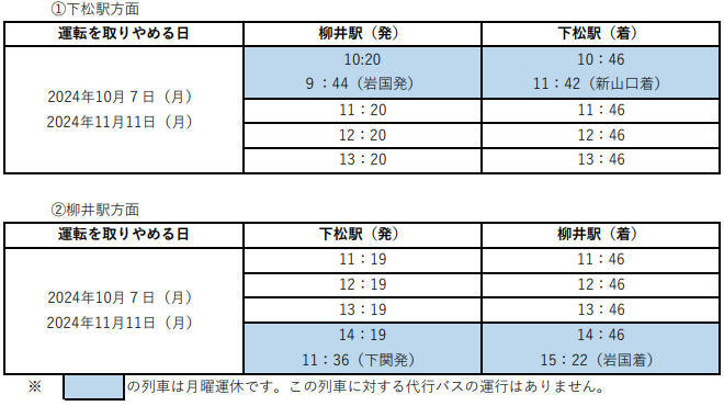 運休列車