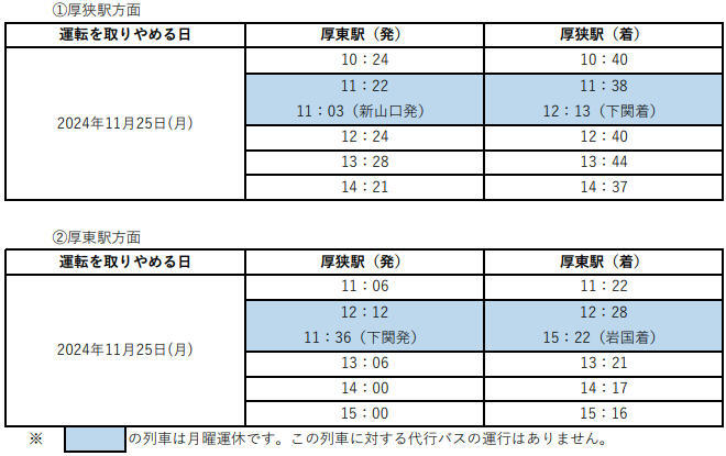 運休列車