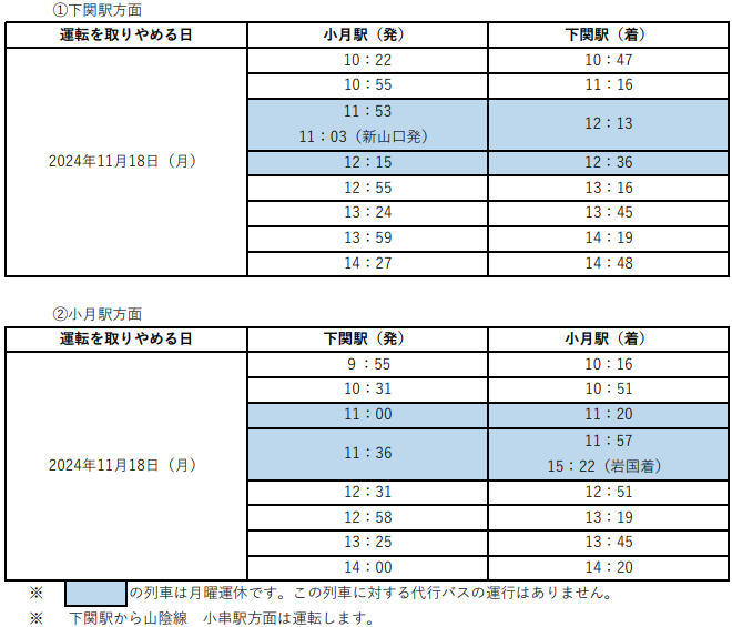 運休列車