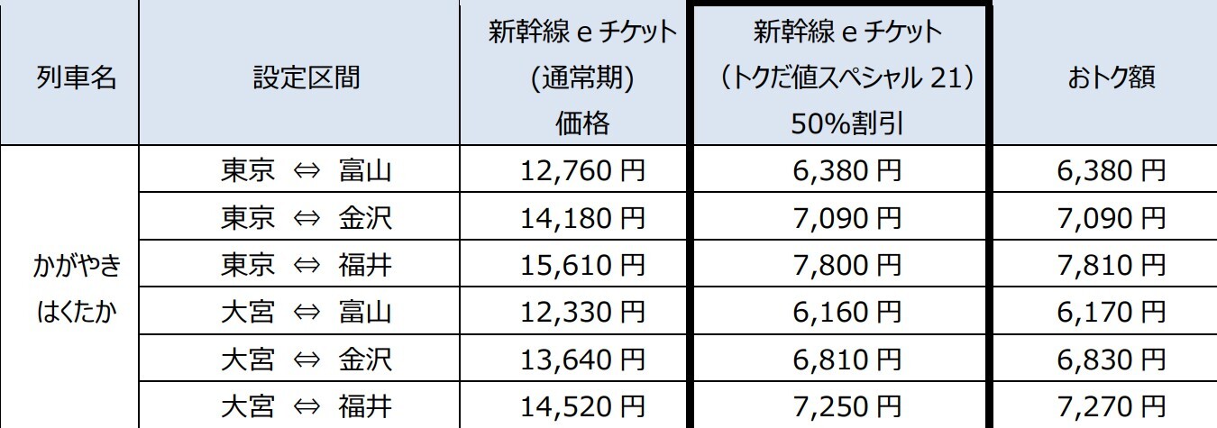 主な設定区間と大人片道の価格