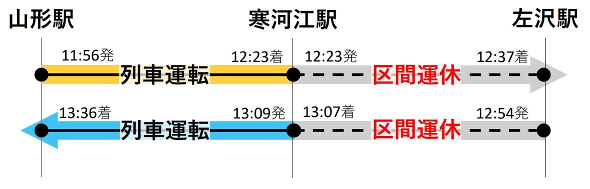 運休列車・区間